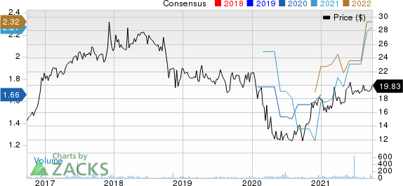 First Guaranty Bancshares, Inc. Price and Consensus