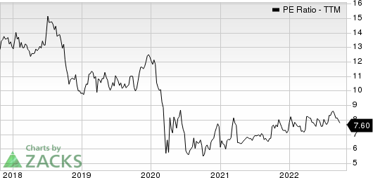 FS Bancorp, Inc. PE Ratio (TTM)