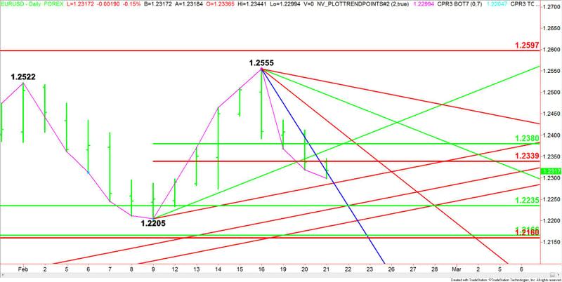 EURUSD