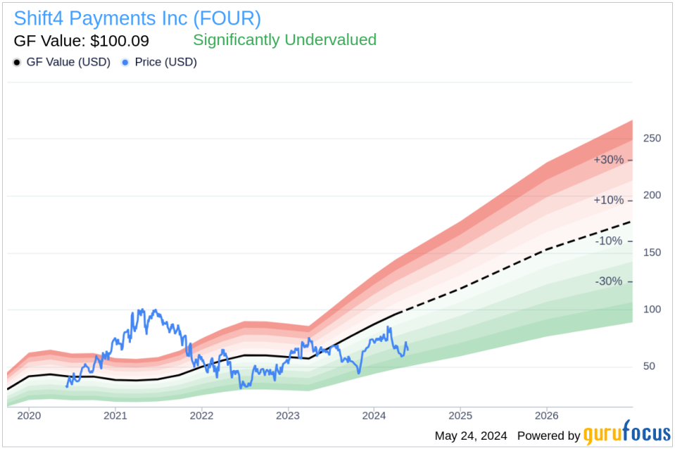 Shift4 Payments Inc (FOUR) Chairman & CEO Jared Isaacman Acquires 39,135 Shares