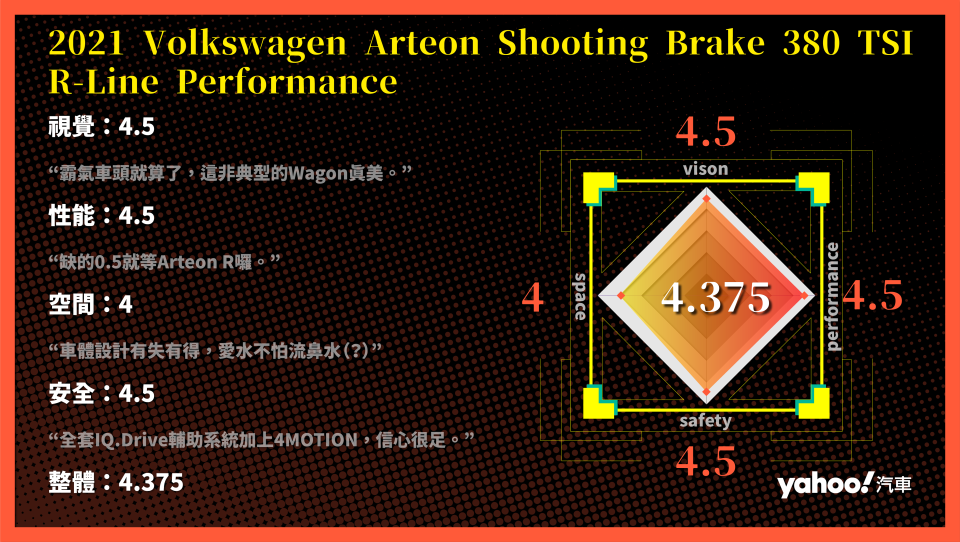 2021 Volkswagen Arteon Shooting Brake 380 TSI R-Line Performance草山試駕！選擇這輛的一百萬個理由是？