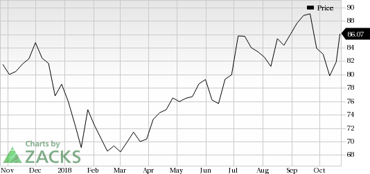 Chesapeake Utilities (CPK) saw a big move last session, as its shares jumped nearly 6% on the day, amid huge volumes.