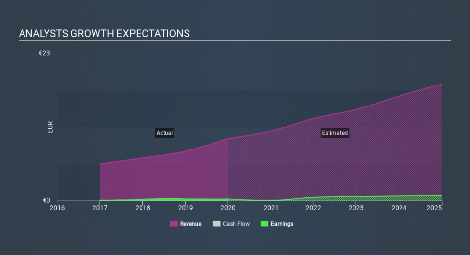 OM:MCOV B Past and Future Earnings April 23rd 2020