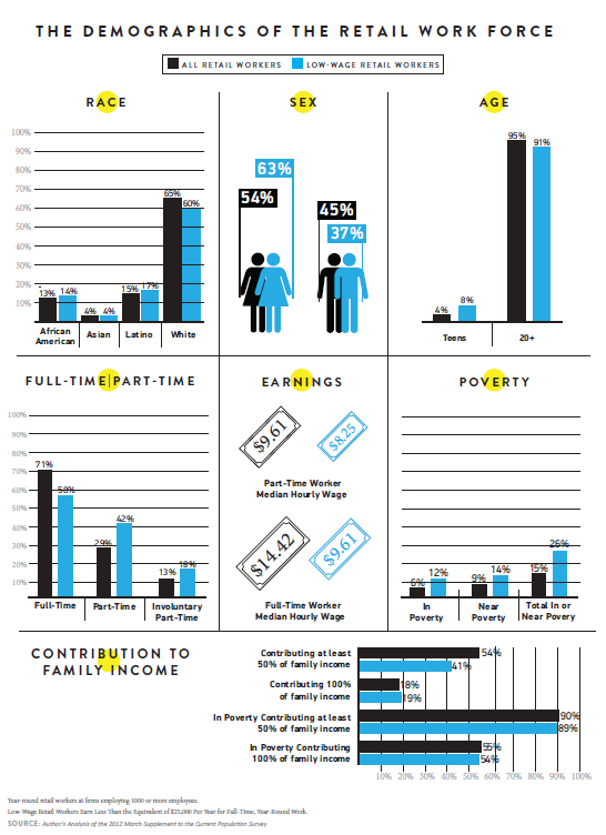 Demos_Demographics_Retail_Workforce.PNG