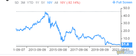 5 High Dividend Stocks With an Insider Edge