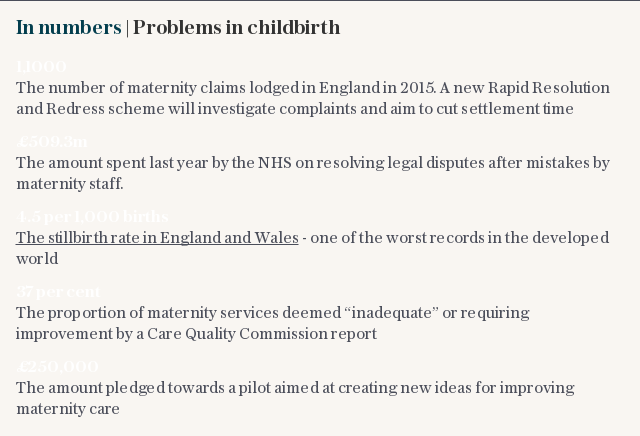 In numbers | Problems in childbirth