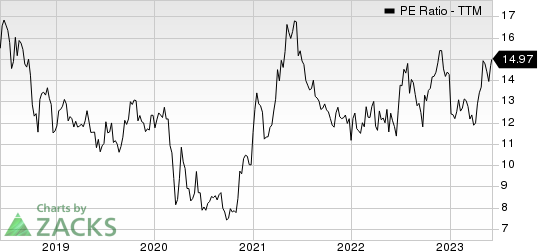 Molson Coors Beverage Company PE Ratio (TTM)