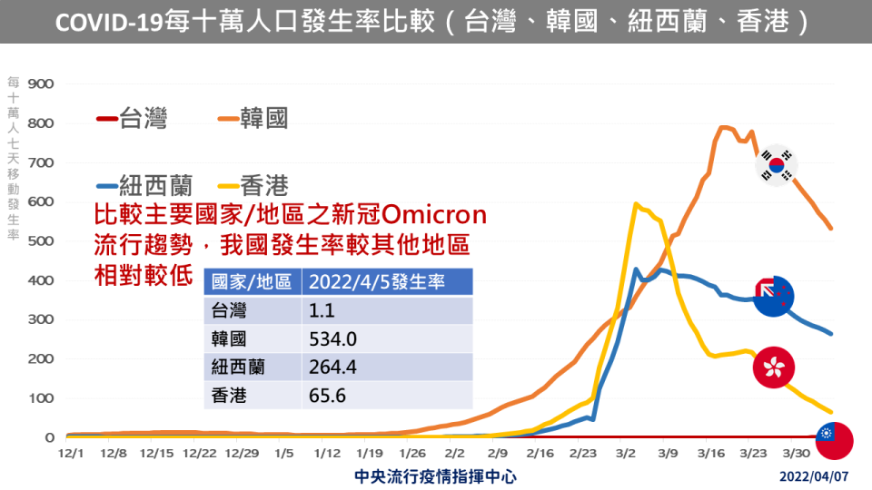 (指揮中心提供)