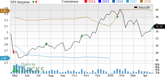 Synchrony Financial's (SYF) better-than-expected Q1 earnings impress with solid loan receivable and deposit growth. However, the rising level of loan loss provision poses a risk to the stock.