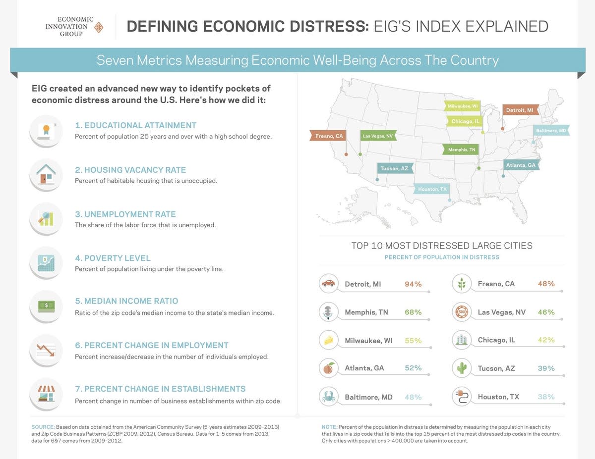 Cities and explainer 