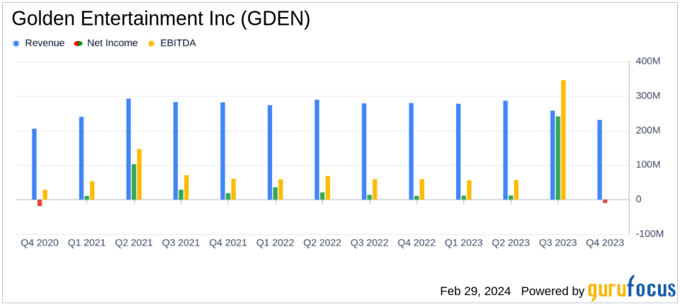 Golden Entertainment Inc (GDEN) Reports Mixed 2023 Financial Results