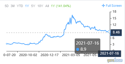 A Trio of Capital-Intensive Stocks to Consider