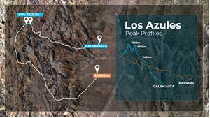 Los Azules Road Access