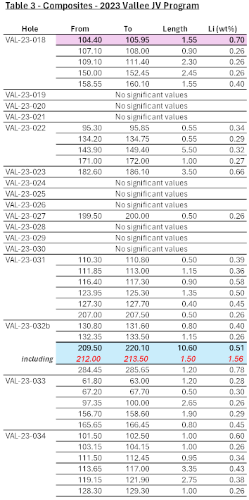 Composites - 2023 Vallée JV Program