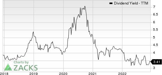 BCB Bancorp, Inc. NJ Dividend Yield (TTM)