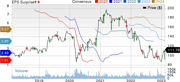 The Walt Disney Company Price, Consensus and EPS Surprise