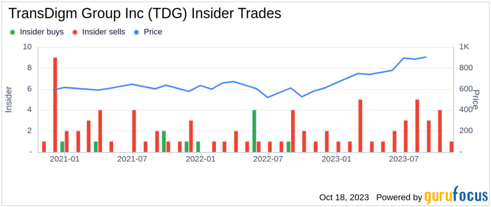 Insider Sell: Co-COO Joel Reiss Sells 3,000 Shares of TransDigm Group Inc