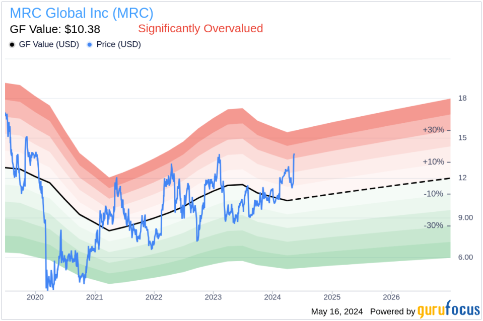 Director Leonard Anthony Sells 40,000 Shares of MRC Global Inc (MRC)