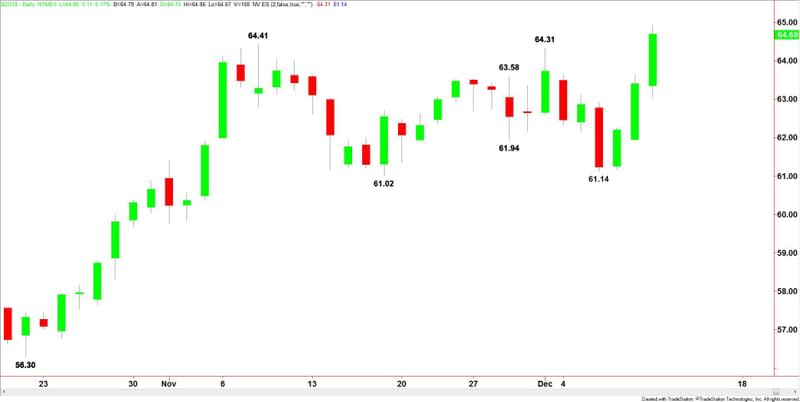 Brent Crude