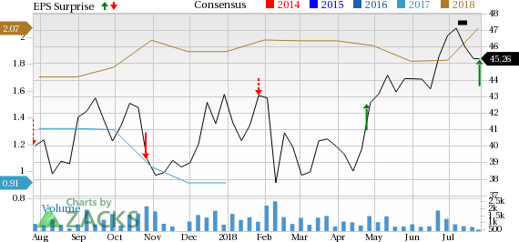 NextEra Energy Partners' (NEP) Q2 results impress with an earnings beat and a year-over-year top-line rise. However, revenues miss estimates in the reported quarter.