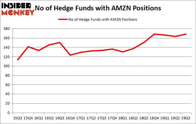 AMZN_nov2019