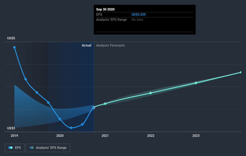 earnings-per-share-growth