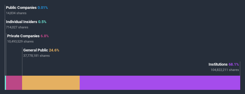 NYSE:ARI Ownership Breakdown July 10th 2020