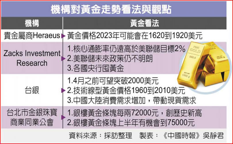 （製表／吳靜君）