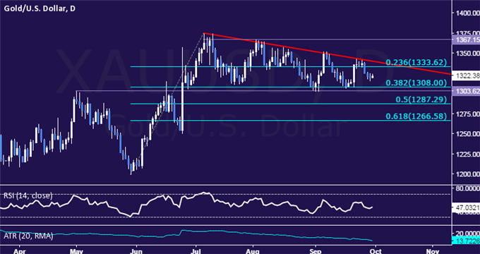 Gold Prices May Rise on Deutche Bank Woes, Blurring US PCE Impact