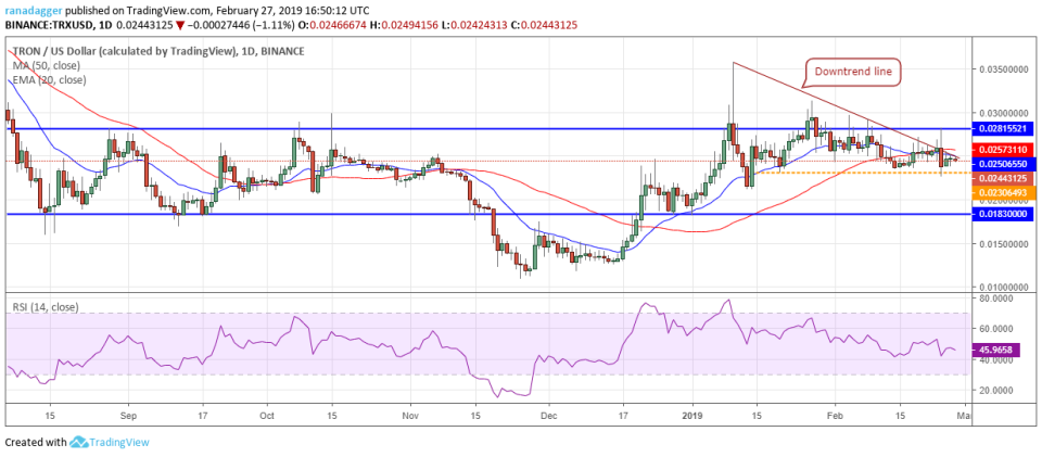 TRX/USD