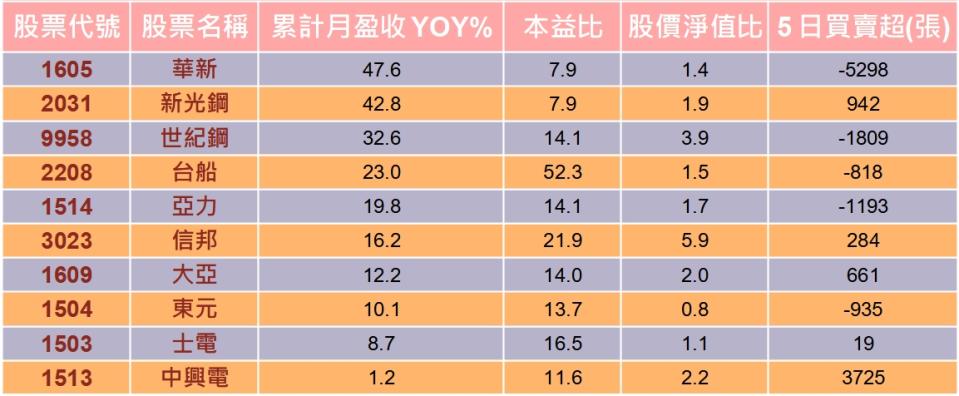 資料來源：籌碼K線