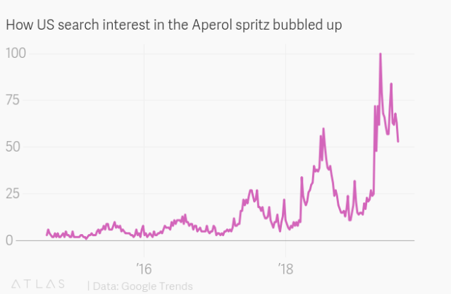 Aperol Spritz's US Open sponsorship and popularity