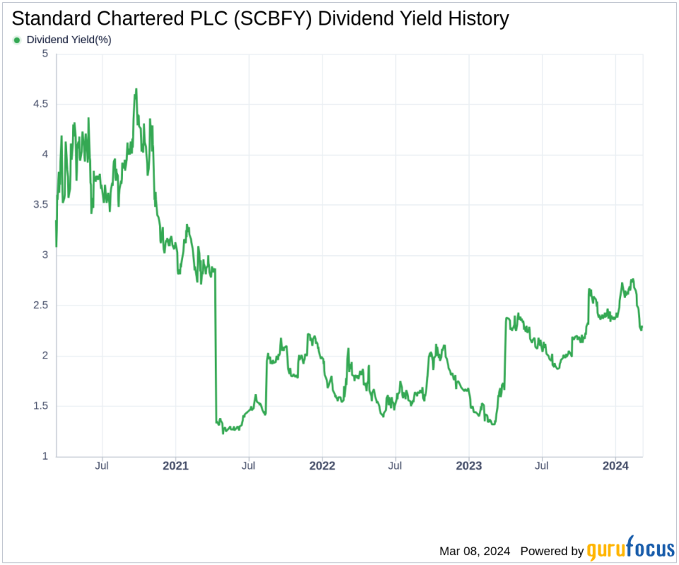 Standard Chartered PLC's Dividend Analysis