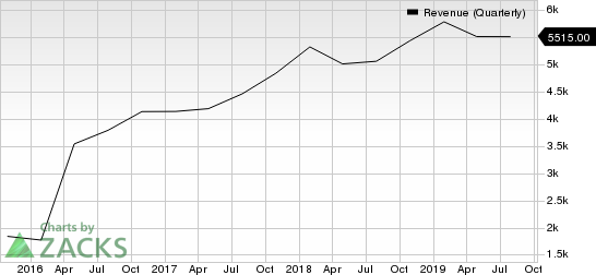 Broadcom Inc. Revenue (Quarterly)