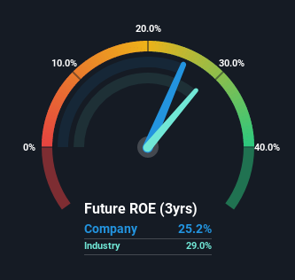 roe