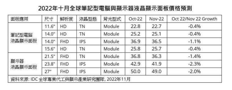 (圖:IDC提供)