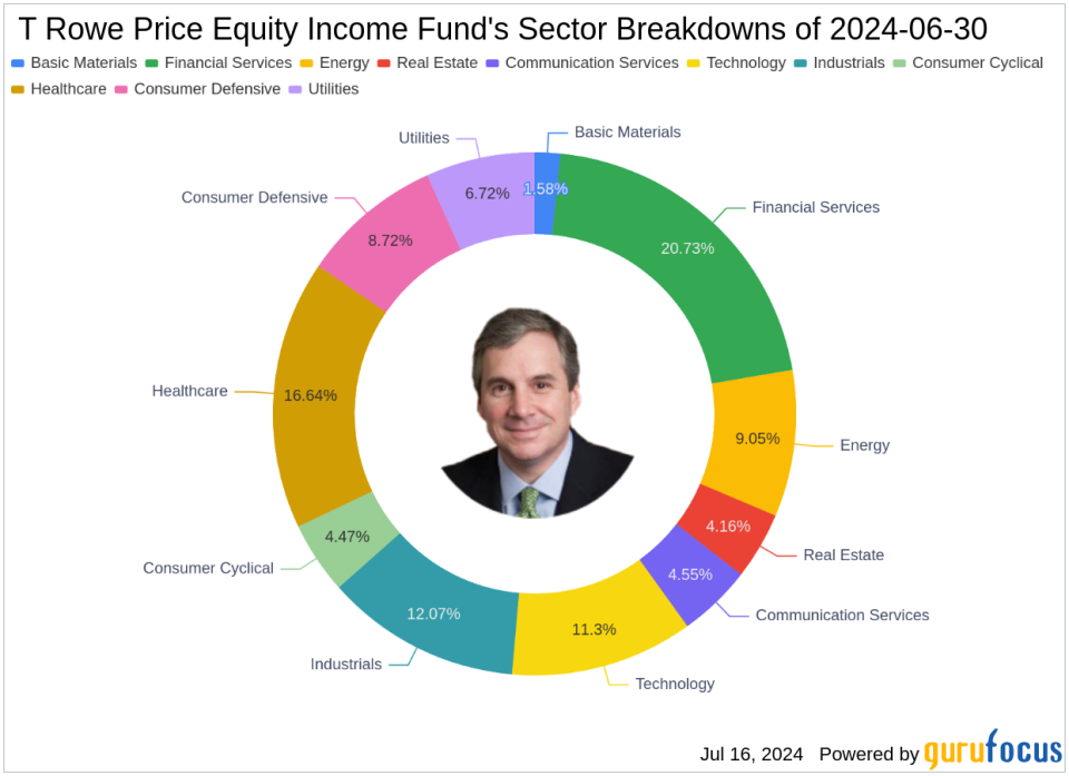 Strategic Moves by T Rowe Price Equity Income Fund with a Spotlight on UnitedHealth Group