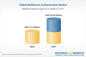 Global Multifactor Authentication Market