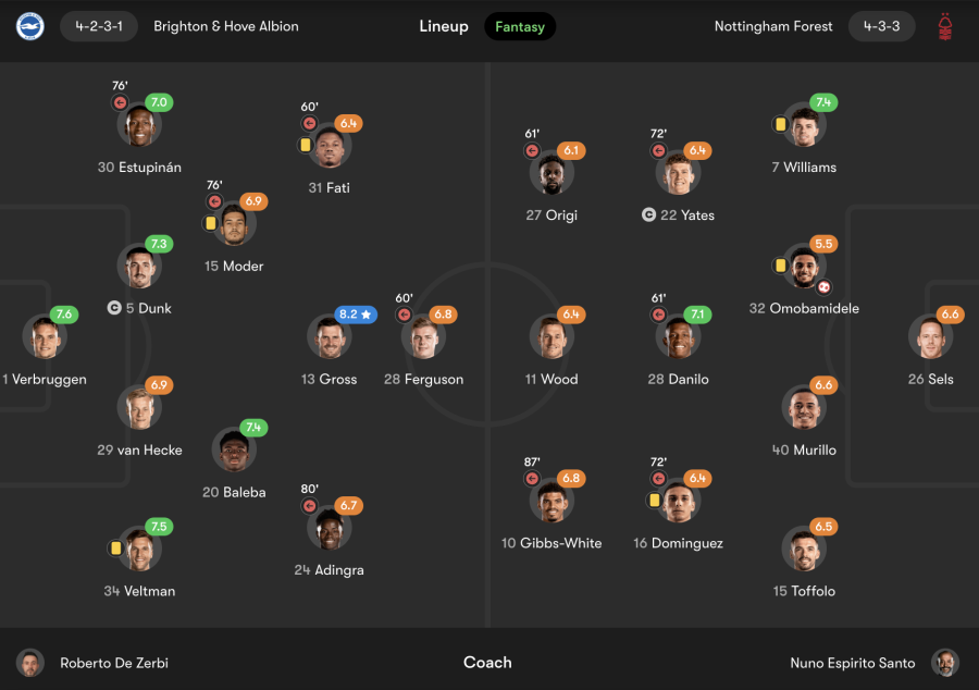 Brighton vs Nottingham Forest player ratings (fotmob.com)