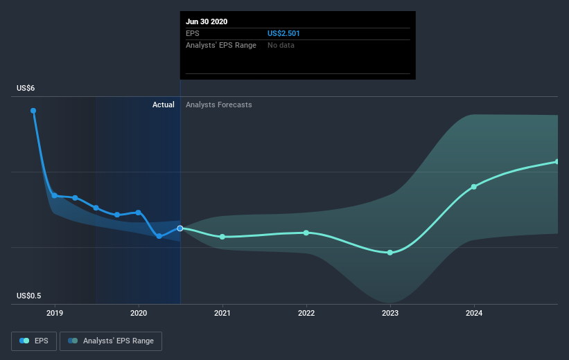 earnings-per-share-growth