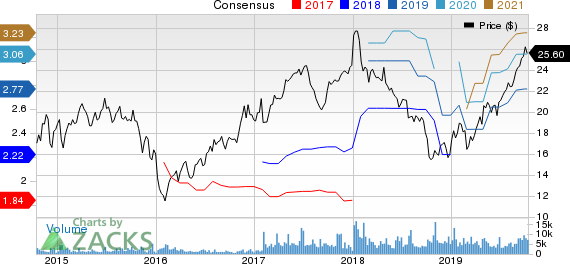 Taylor Morrison Home Corporation Price and Consensus