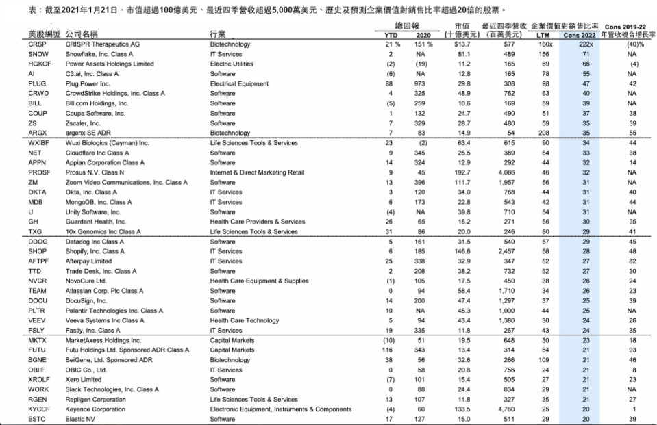 高盛為這39隻熱門股敲響了警鐘。