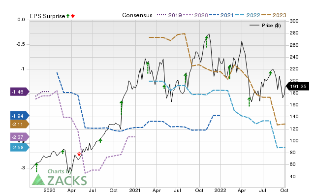 Zacks Price, Consensus and EPS Surprise Chart for INSP