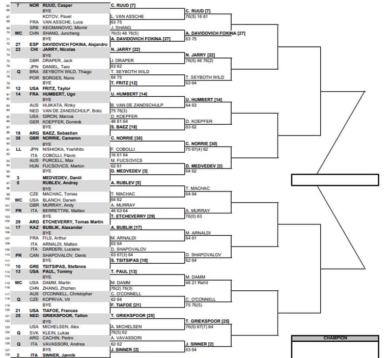 La parte baja del cuadro masculino del Masters 1000 de Miami