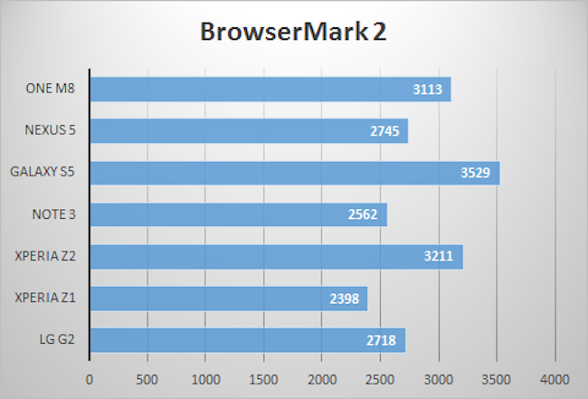 browsermark-21