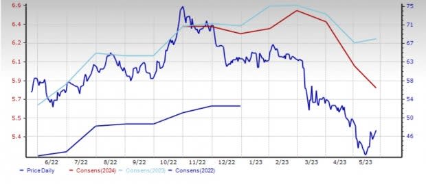 Zacks Investment Research