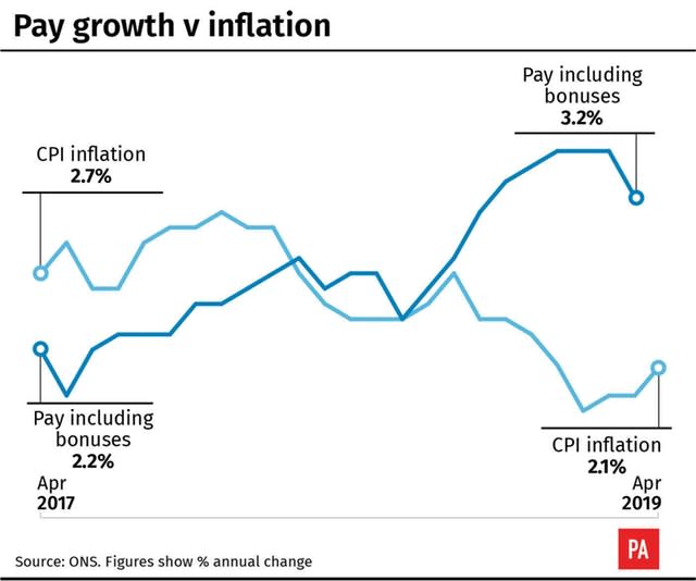 ECONOMY Inflation