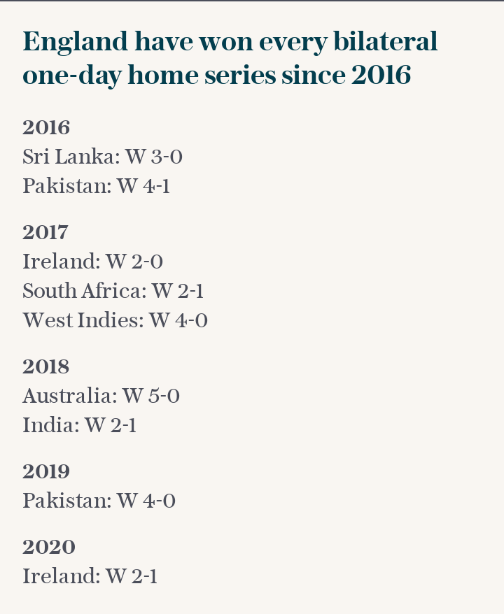 England have won every bilateral one-day home series since 2016