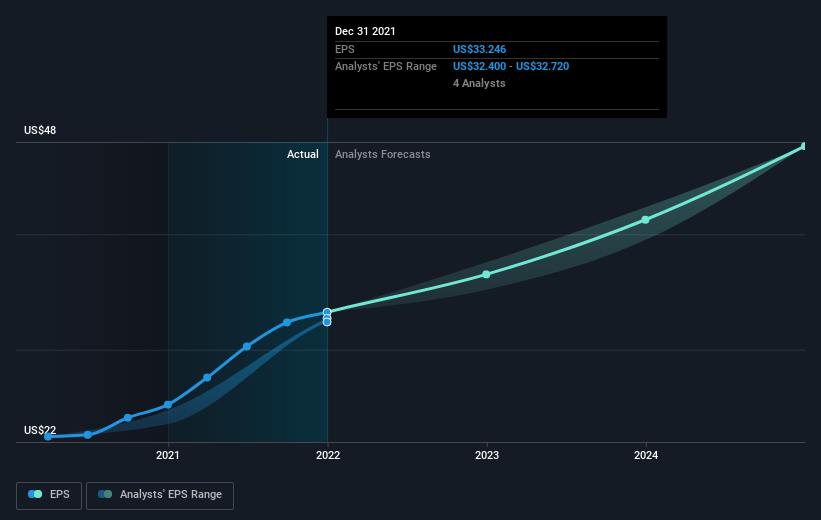 earnings-per-share-growth