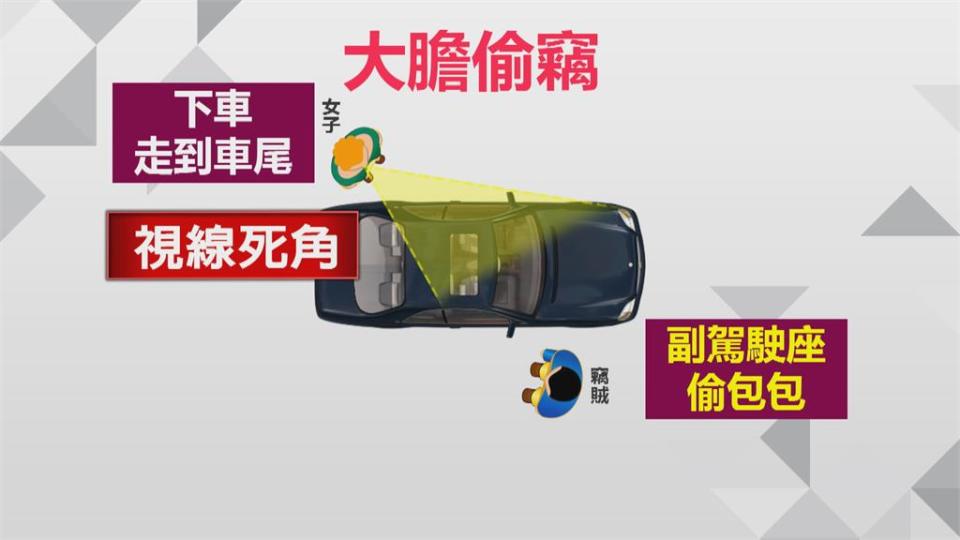 人就站車外！大膽賊趁隙開車門偷包「車門微開」才驚覺被偷 36萬金飾飛了